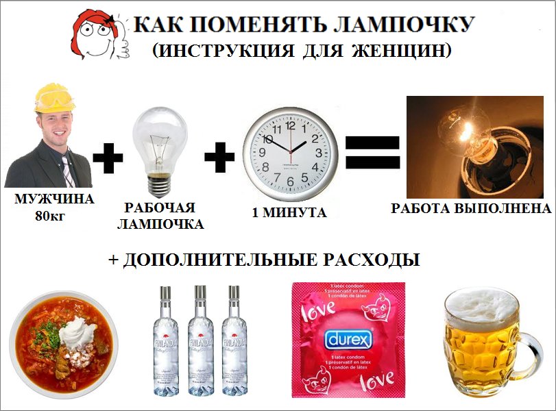 Как поменять лампочку (инструкция для женщин) Как поменять лампочку (инструкция для женщин)